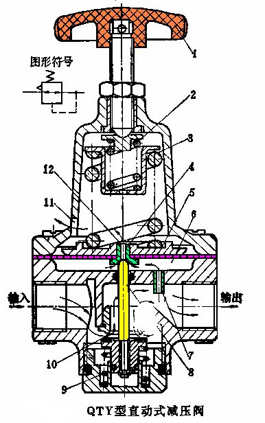 減壓閥工作原理